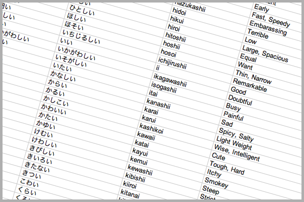 Ultimate Adjectives List