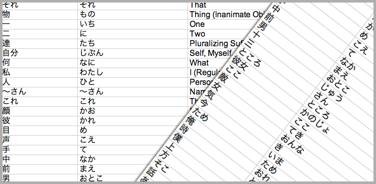 Ultimate Nouns List